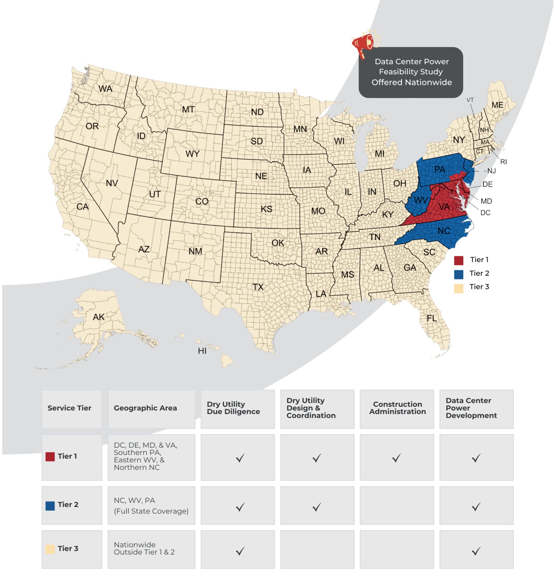 Map of our dry utility coordination service areas in the USA by tier. DFM offers dry utility due diligence and data center power feasibility studies nationwide. Dry utility design and coordination services are available in Pennsylvania, West Virginia, North Carolina, and select Mid-Atlantic areas including DC, Maryland, and Virginia. Construction administration services are available only in DC, Maryland, Virginia, southern Pennsylvania, eastern West Virginia, and northern North Carolina.